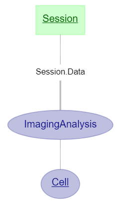 ../_images/erd_imaging_analysis.png
