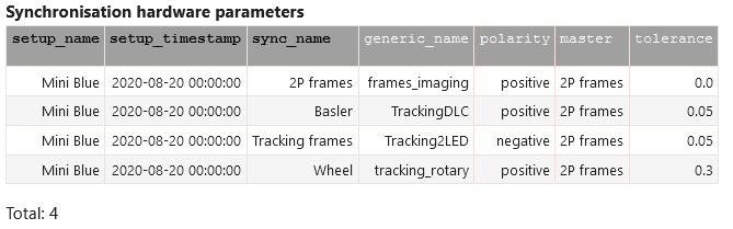 Contents of the ``Setup.Sync`` table