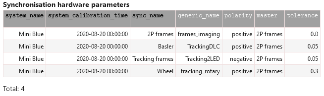 Contents of the ``Setup.Sync`` table